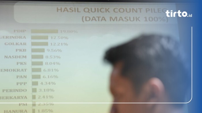 CHUTOGEL - Bagaimana Cara Mengakses Data Quick Count Pilkada 2024?