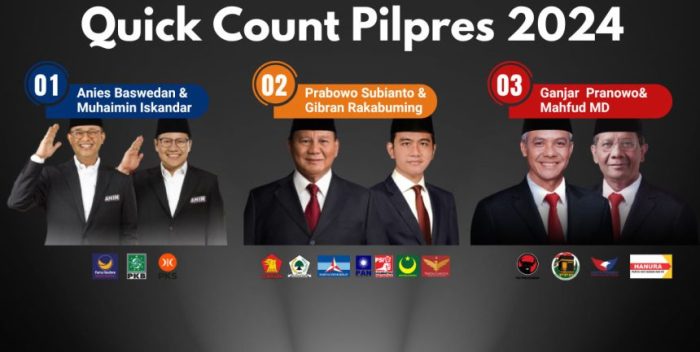 CHUTOGEL Teknologi di Balik Kompas Quick Count