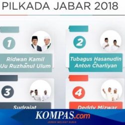 CHUTOGEL Bagaimana Kompas Quick Count Menangani Tantangan Data?