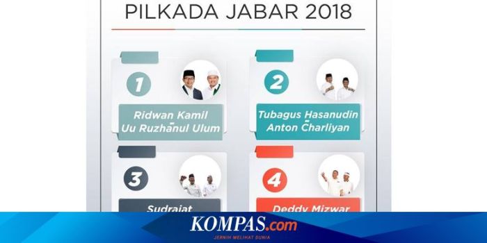 CHUTOGEL Bagaimana Kompas Quick Count Menangani Tantangan Data?