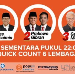 CHUTOGEL Quick Count Kompas: Bagaimana Hasilnya Diprediksi?