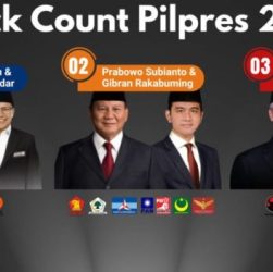 CHUTOGEL - Metode Quick Count Pilkada 2024: Transparansi dan Akurasi