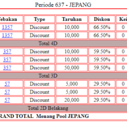 CHUTOGEL - Cara Cek Hasil Sweep di Japan Pools