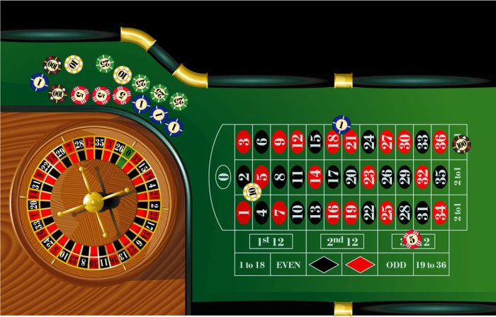 CHUTOGEL ~ Strategi bermain roulette di casino Eropa